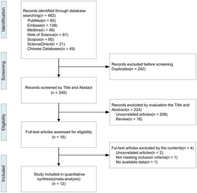 Clinical diagnostic value of liquid chromatography-tandem mass spectrometry method for primary aldosteronism in patients with hypertension: A systematic review and meta-analysis